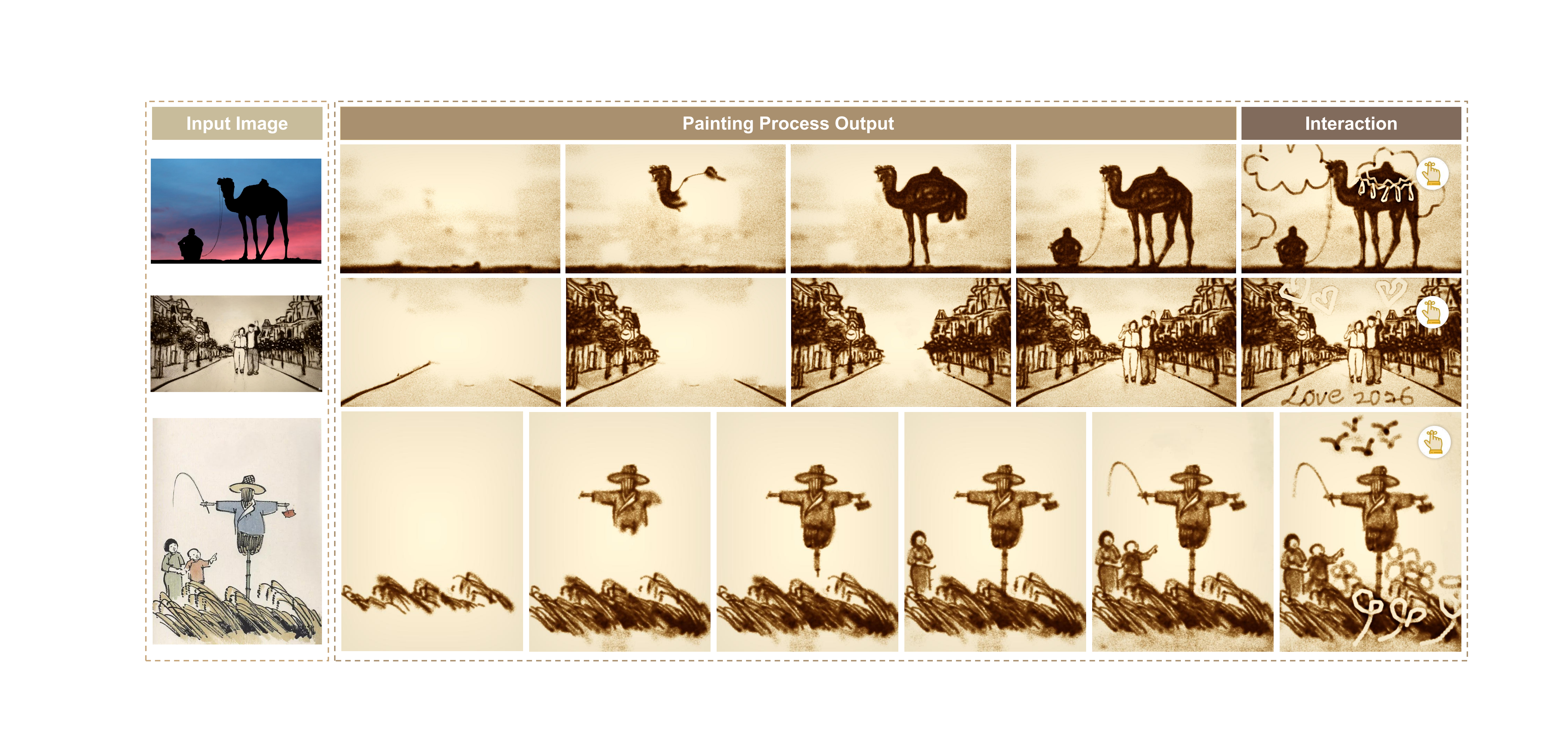 SandSim results: a photograph, a sand painting, and a sketch are reconstructed as progressive sand painting sequences with interactive editing.